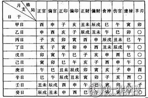 八字 命格|八字命格查询,八字格局免费查询,八字命格详批